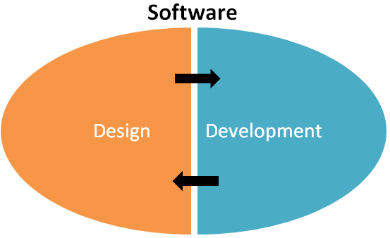 How to build a UX and development team that really delivers (Part 1/2)